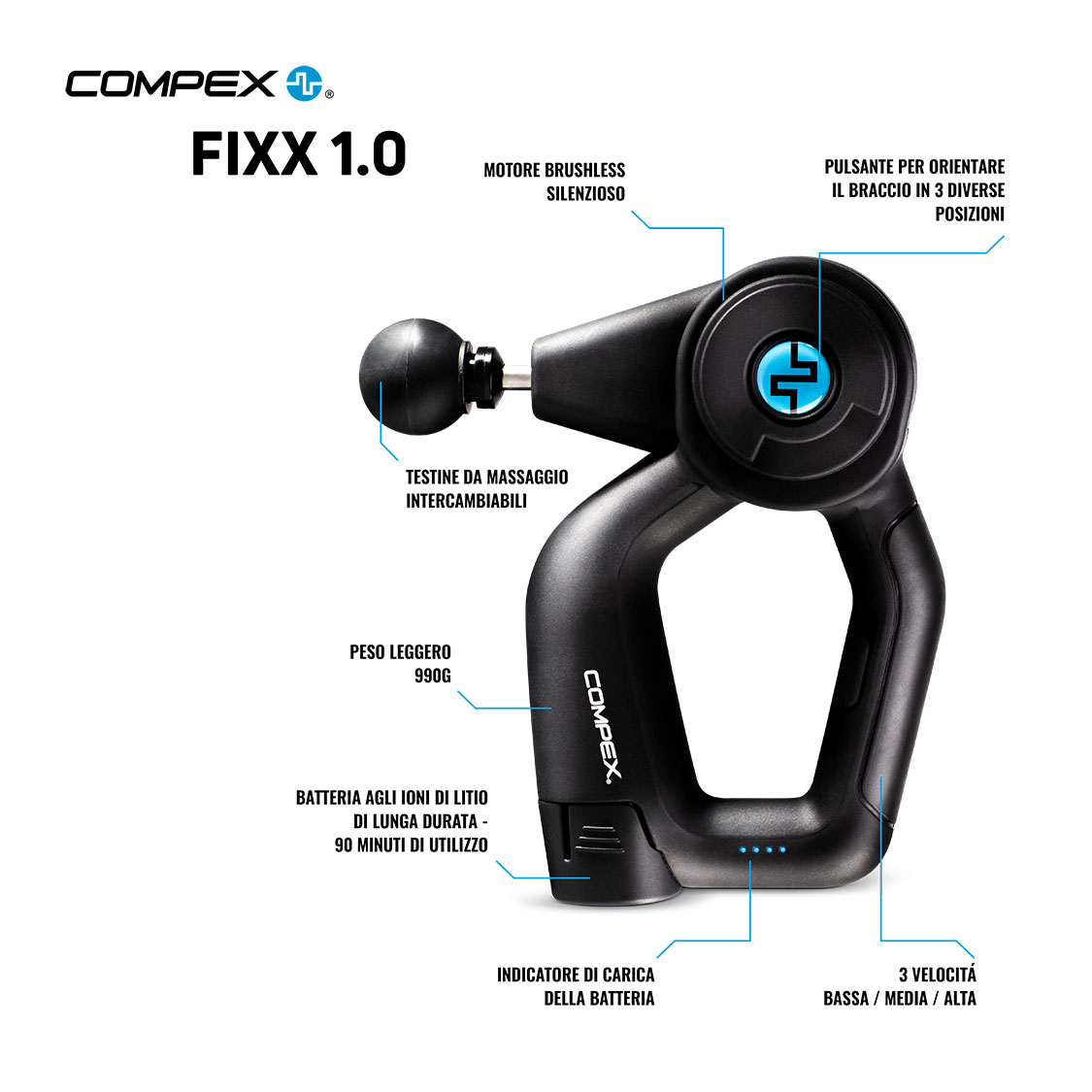 Compex Fixx 1.0 Infographic