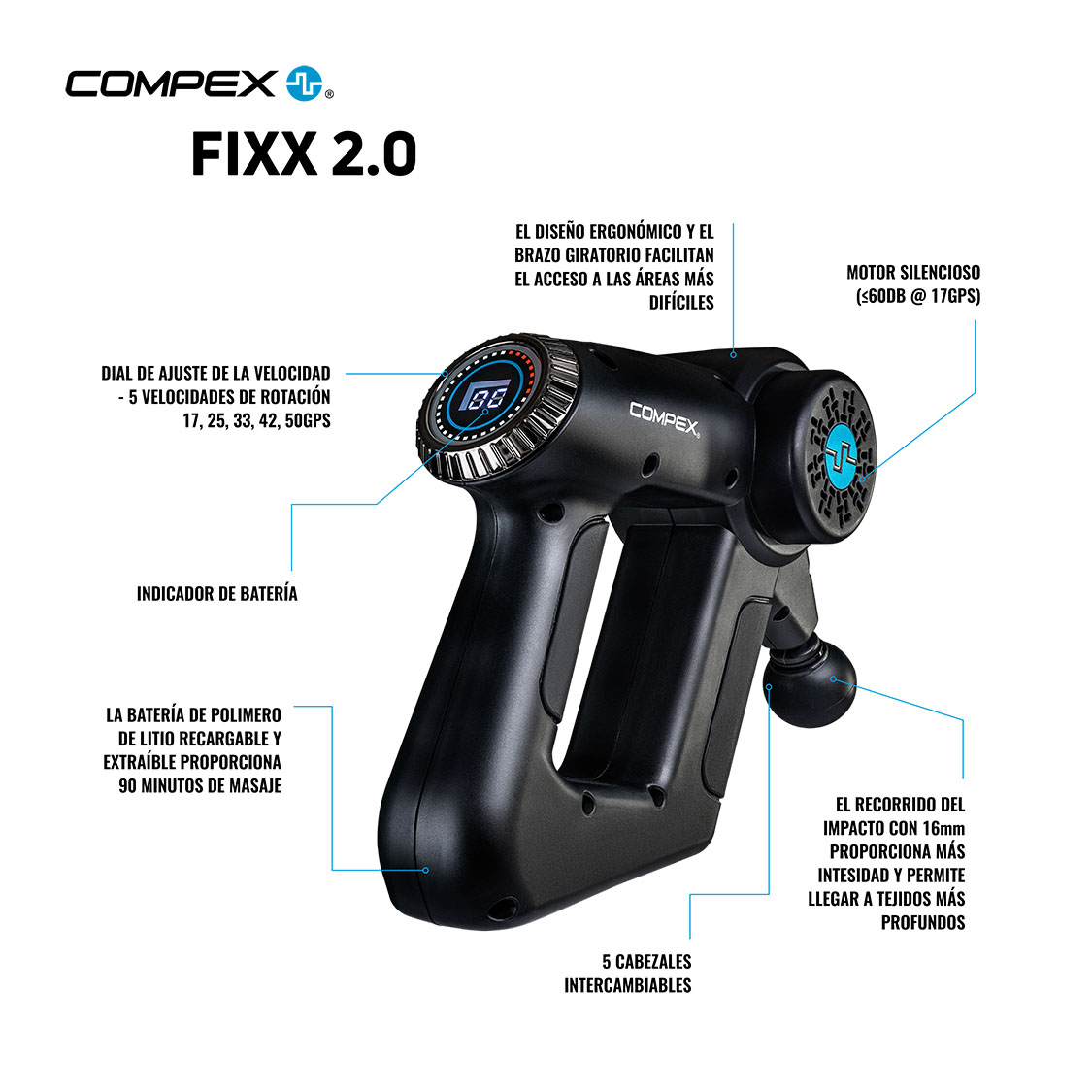 Compex Fixx 2.0 Infographica