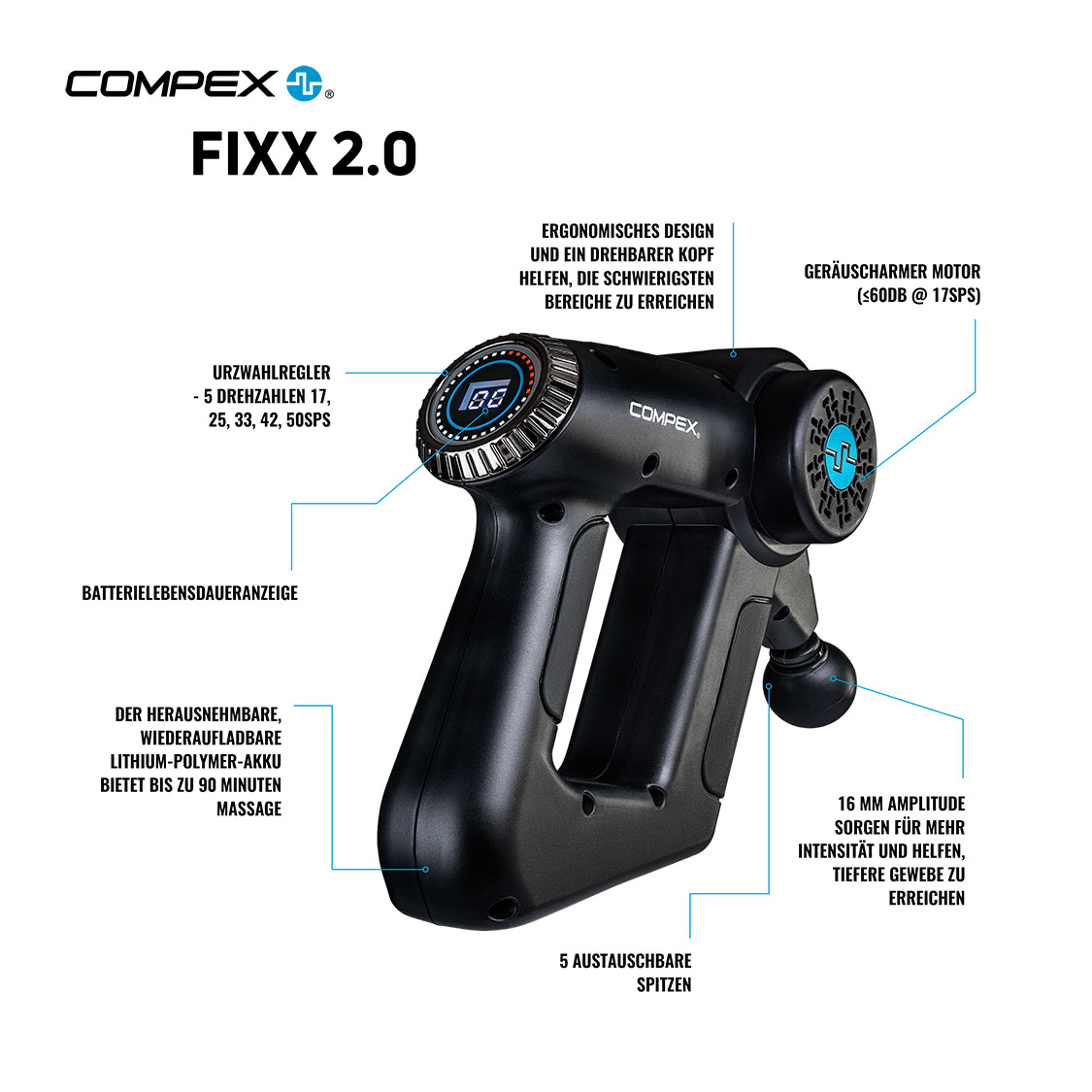Compex Fixx 2.0 Infografic