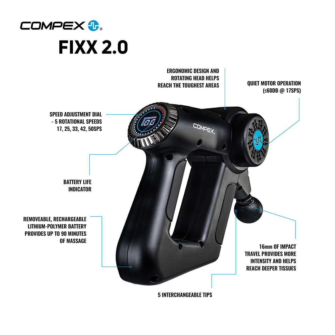 Compex Fixx 2.0 Infographic
