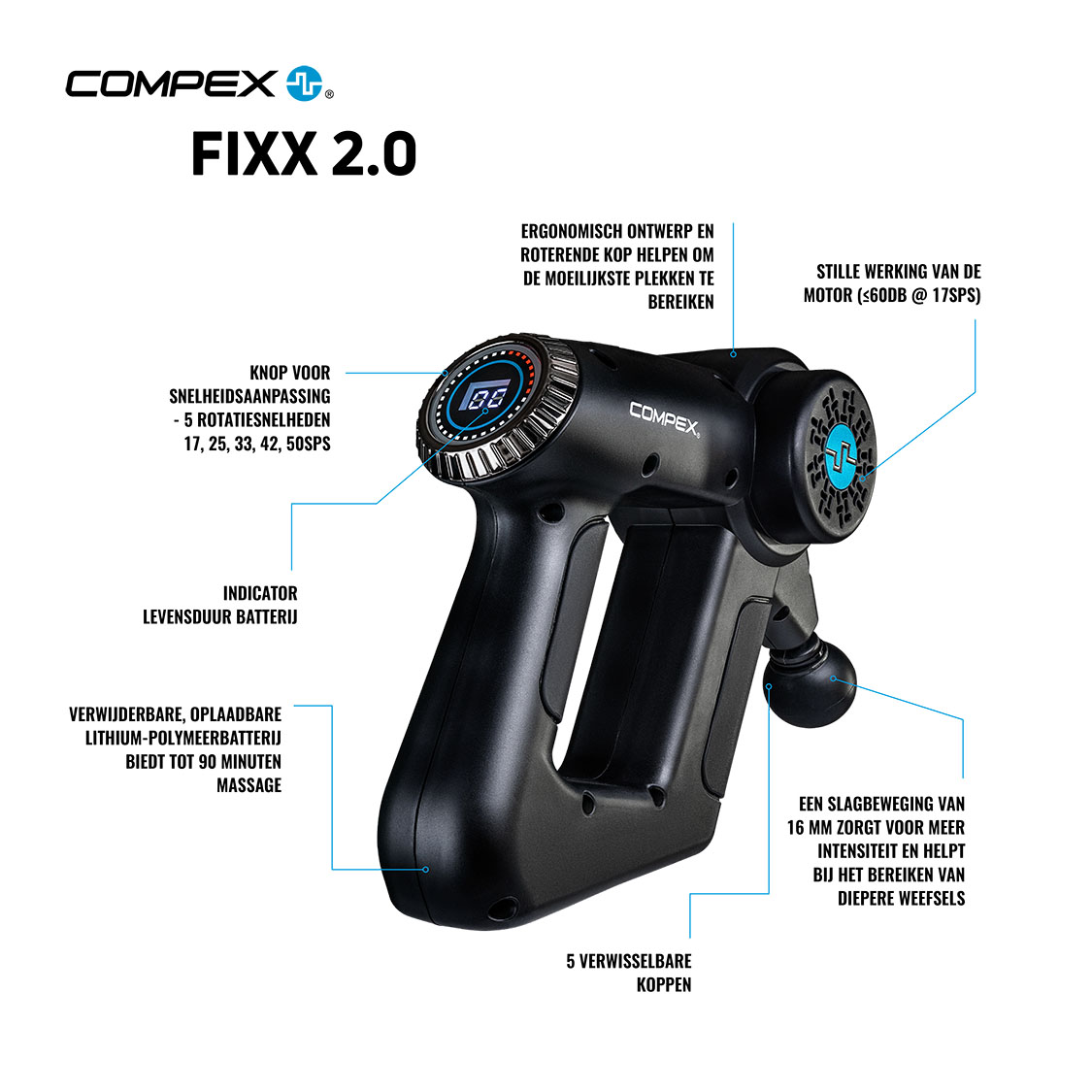 Compex Fixx 2.0 Infographique