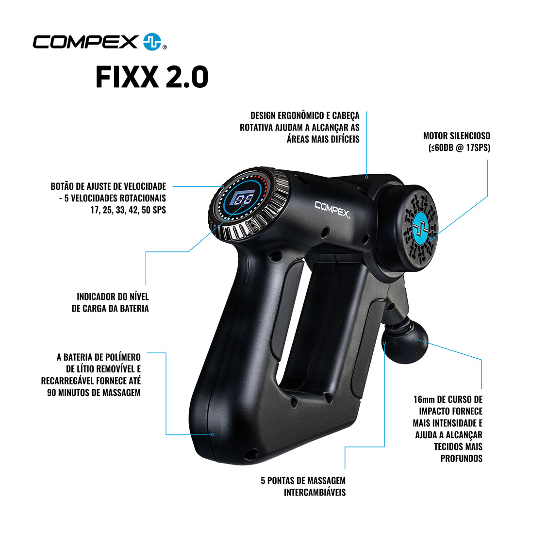 Compex Fixx 2.0 Infografica