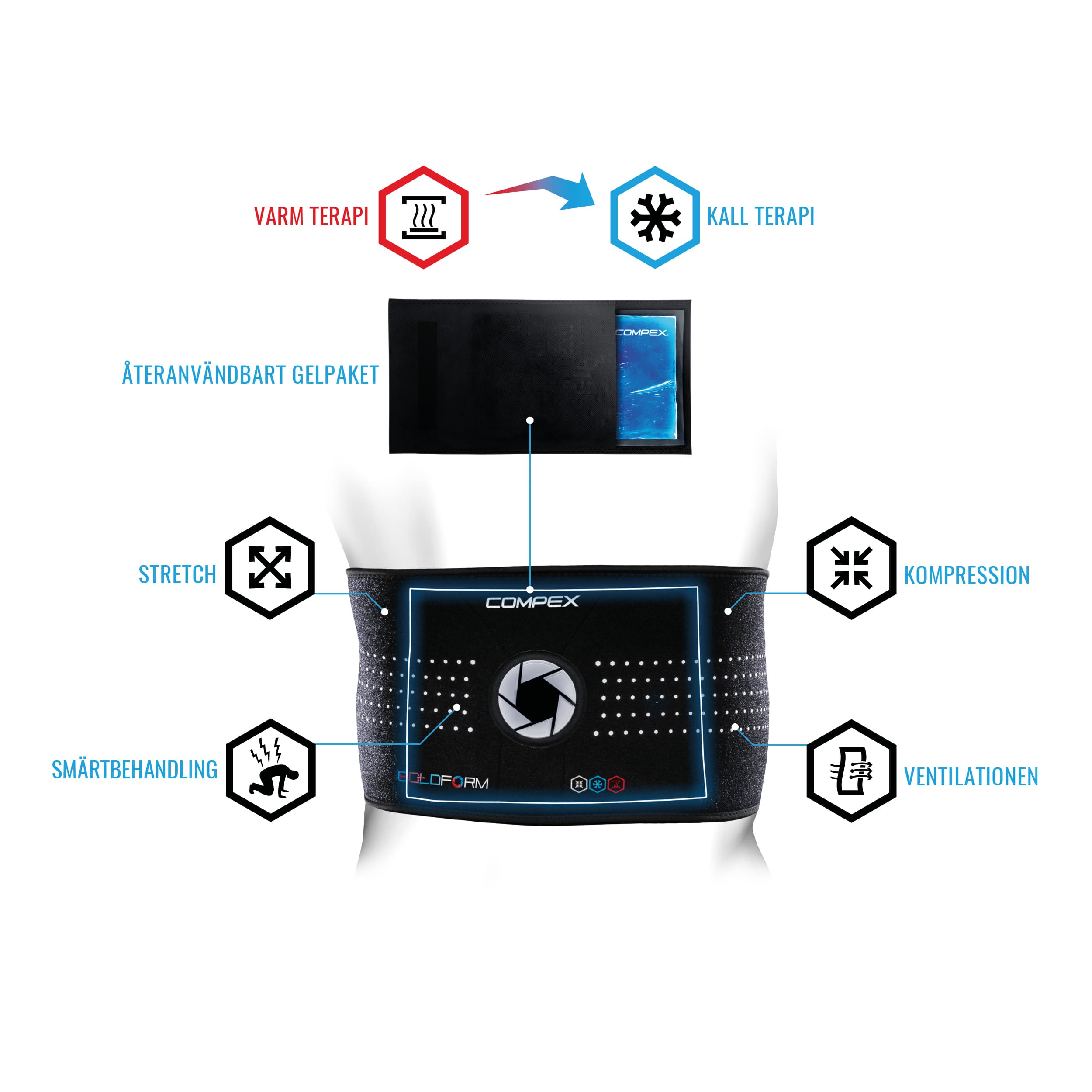 Compex ColdForm Tillbaka